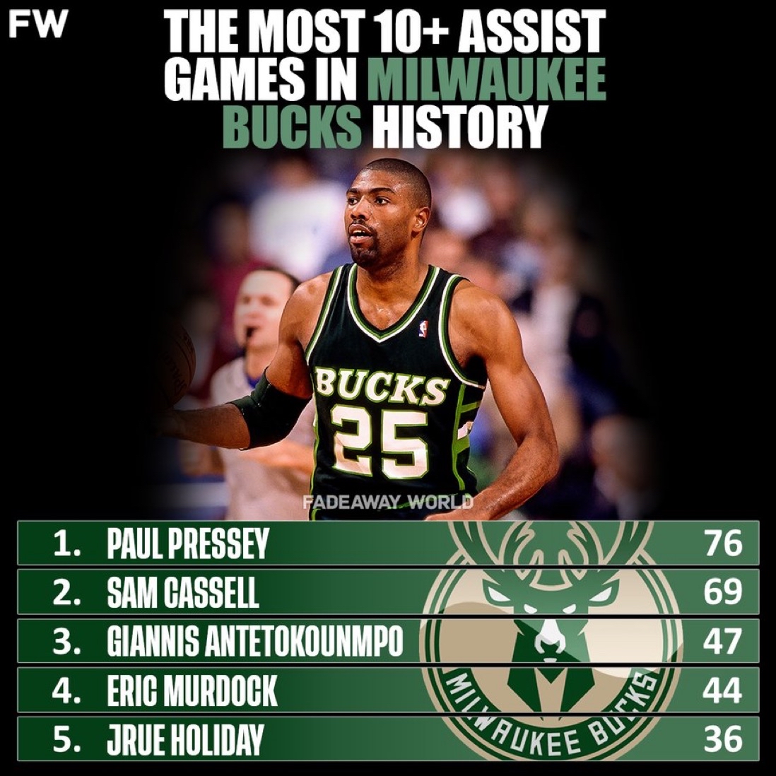 AYXSPORTS-赛后全明星赛传出新动向；密尔沃基雄鹿队长鼓劲；管理层表态——球迷炸锅；心理建设被强调的简单介绍